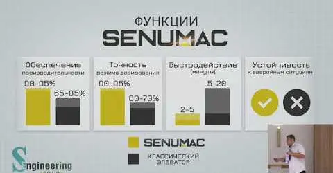 Доклад главного инженера S-Engineering про технологию SENUMAC на конференции Siemens Ukraine