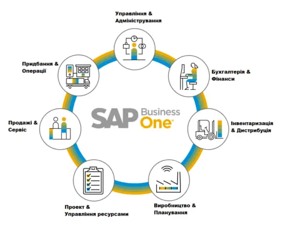 Внедрение автоматизированной ERP-системы SAP Business One в S-Engineering