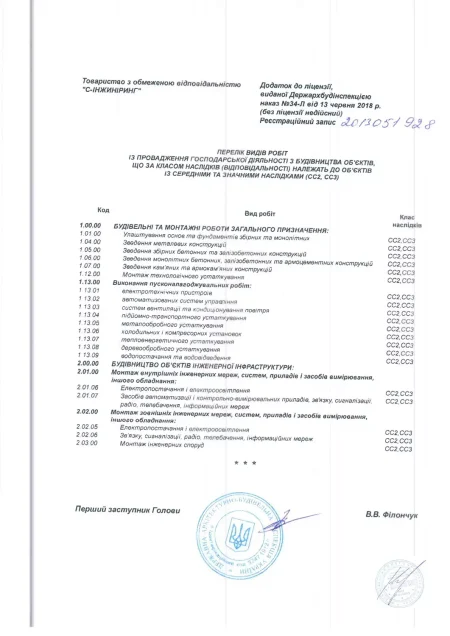 Лицензия государственной архитектурно-строительной инспекции