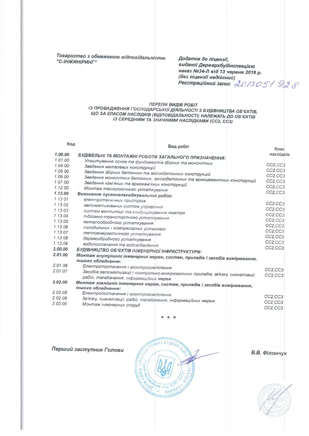 Лицензия государственной архитектурно-строительной инспекции-0