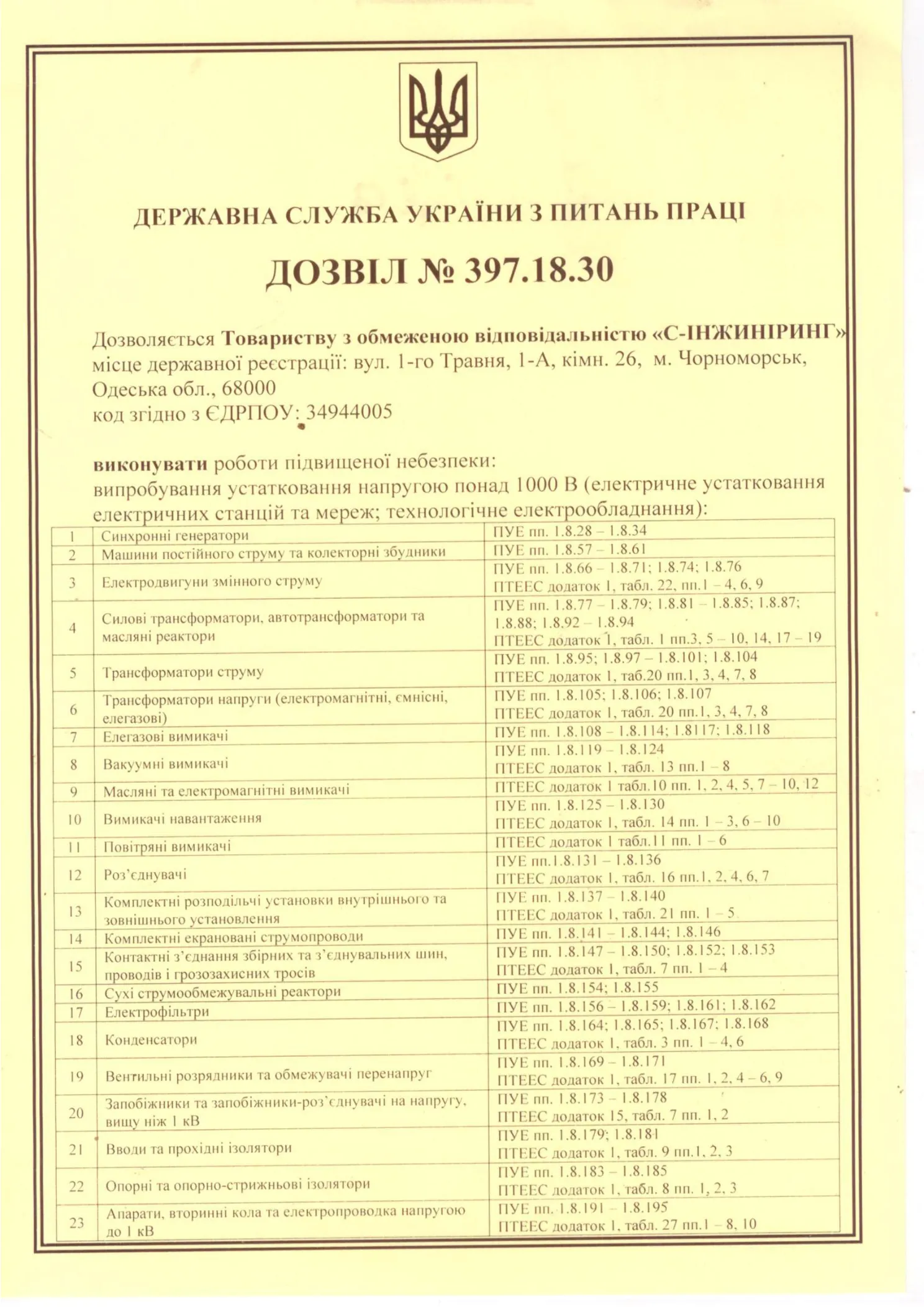 Pазрешение на проведение испытаний электрооборудования напряжением свыше 1000В-0