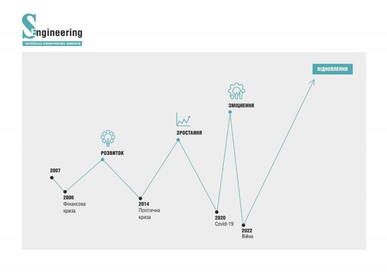 15 лет со дня основания — юбилей компании S-Engineering