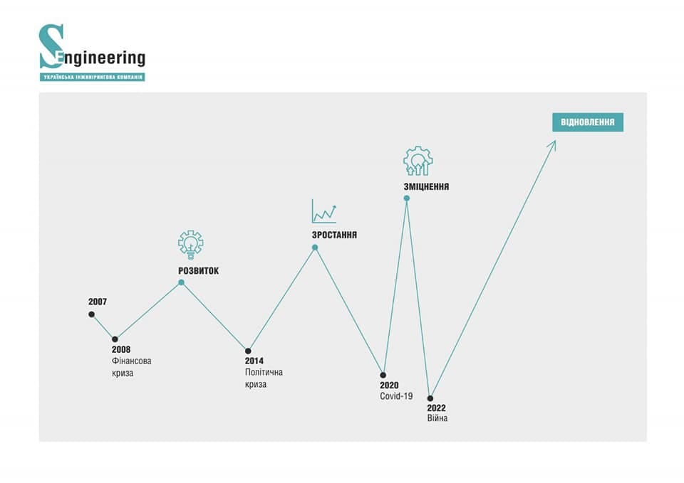 15 лет со дня основания — юбилей компании S-Engineering