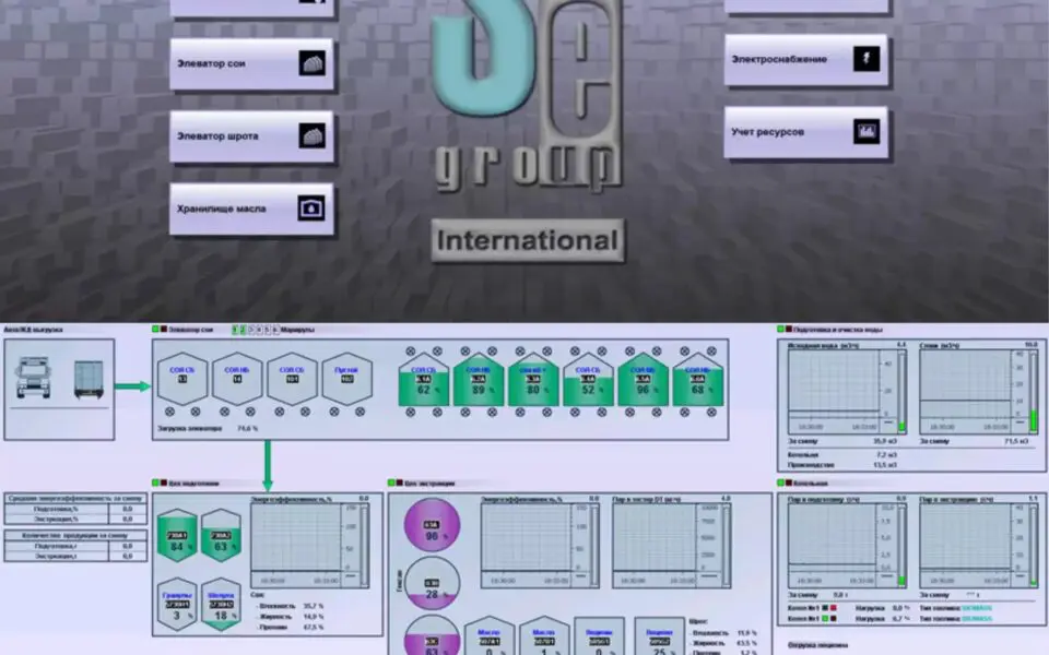 Решения АСУ ТП — единая платформа SCADA PLUS: